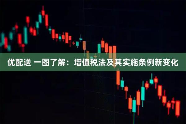 优配送 一图了解：增值税法及其实施条例新变化